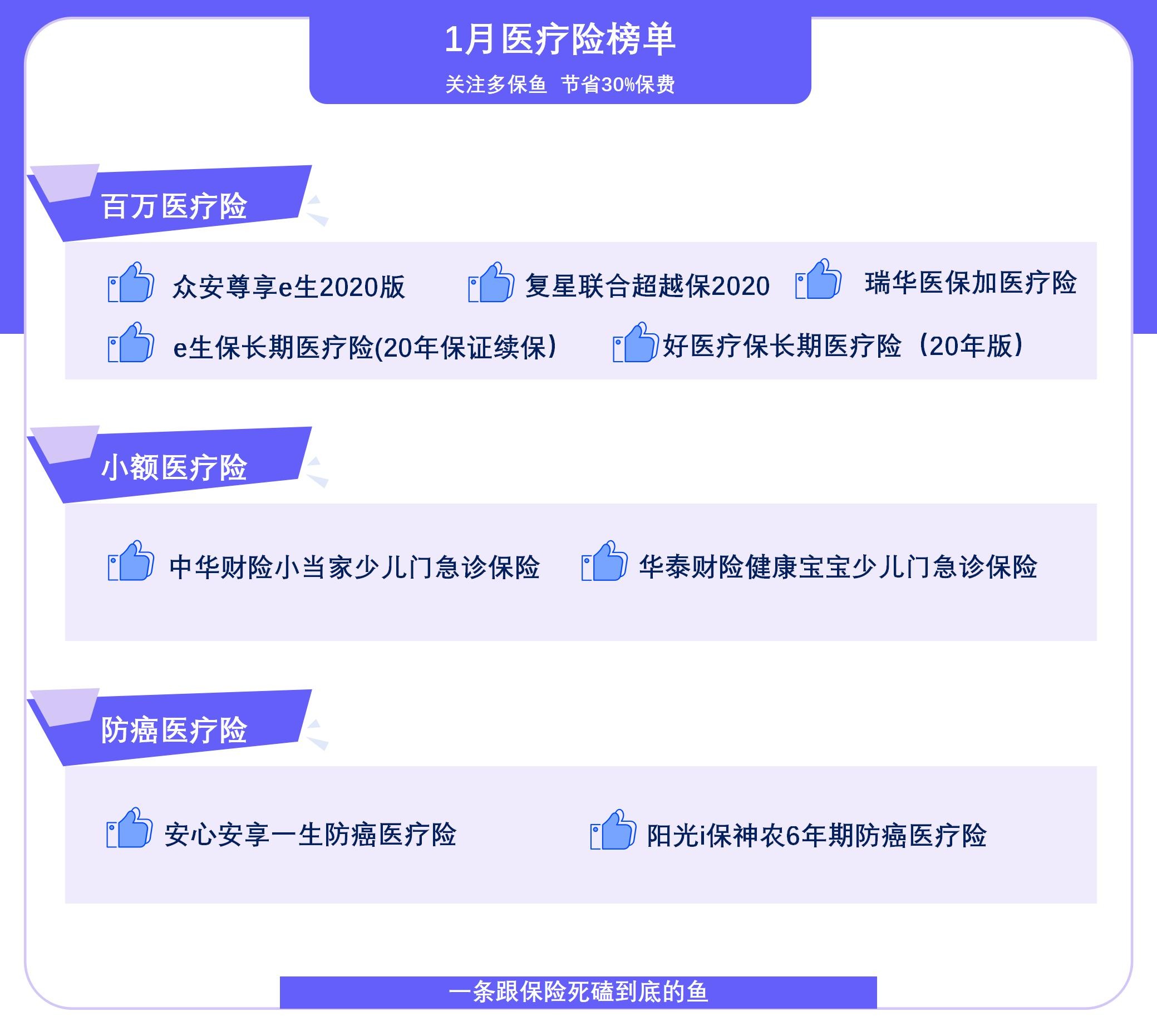  2021年首個(gè)醫(yī)療險(xiǎn)榜單，請查收！