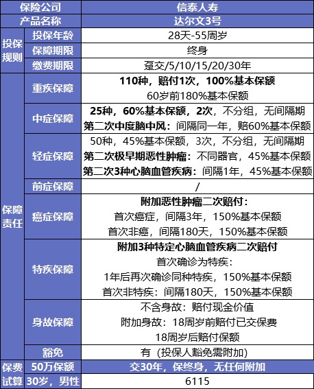 最后15天！快上這幾款好重疾險的末班車