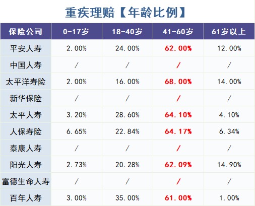 重疾險(xiǎn)怎么買?理賠數(shù)據(jù)告訴你!
