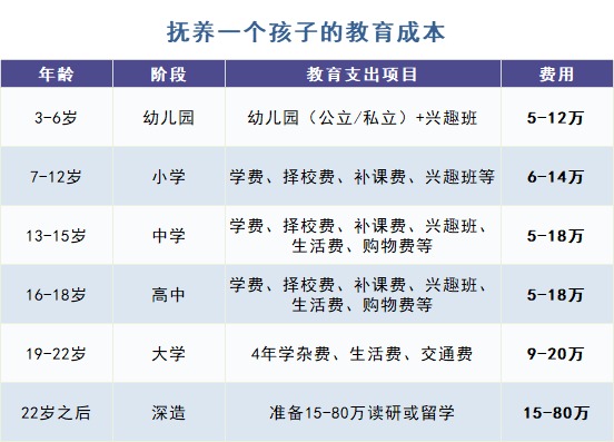 給孩子買(mǎi)教育金保險(xiǎn),真的有必要嗎?