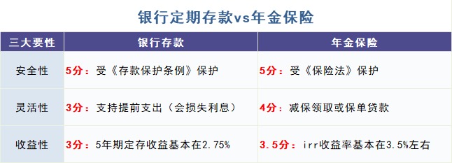 給孩子買(mǎi)教育金保險(xiǎn),真的有必要嗎?