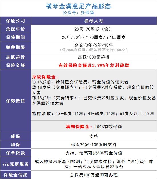 給孩子買(mǎi)教育金保險(xiǎn),真的有必要嗎?