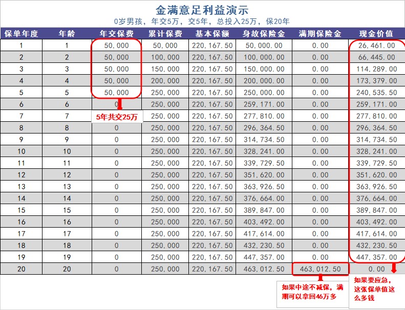 給孩子買(mǎi)教育金保險(xiǎn),真的有必要嗎?