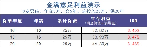 給孩子買(mǎi)教育金保險(xiǎn),真的有必要嗎?