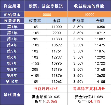 負利率時代來臨,我們手里的錢該何去何從?