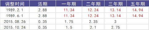 負利率時代來臨,我們手里的錢該何去何從?