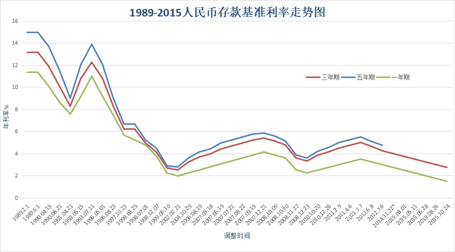 負利率時代來臨,我們手里的錢該何去何從?