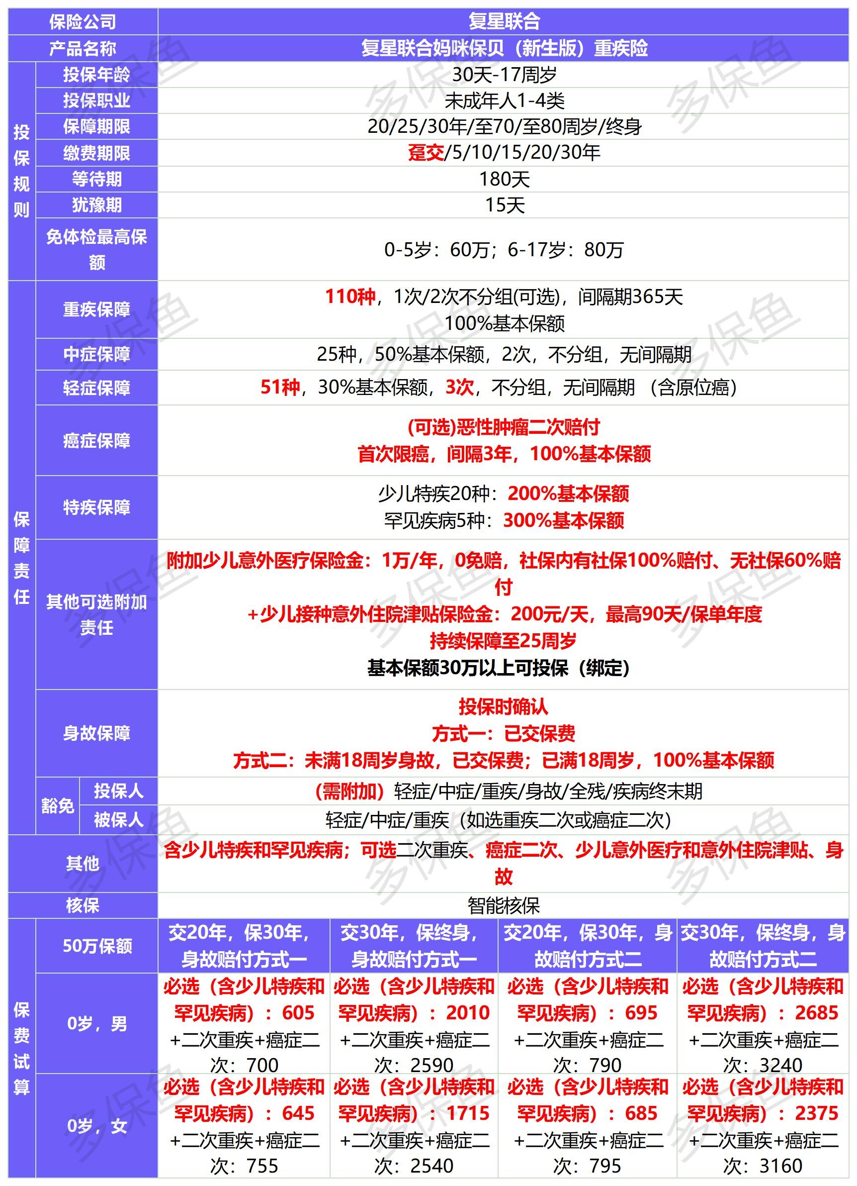 新定義重疾險(xiǎn)扎堆上線!3月必買清單