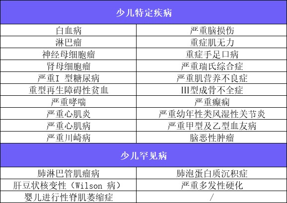 新定義重疾險(xiǎn)扎堆上線!3月必買清單
