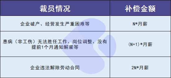 失業(yè)人員請(qǐng)注意！每月近2000元的失業(yè)金別忘了領(lǐng)！