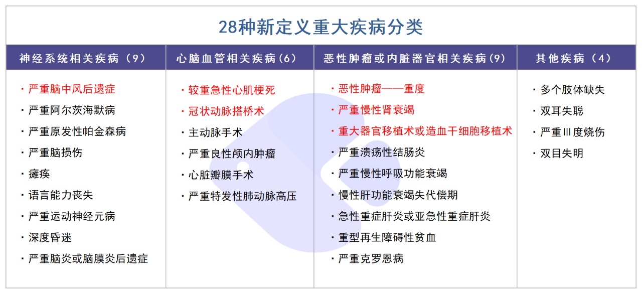 精算師告訴你:重疾險(xiǎn)到底要不要買!