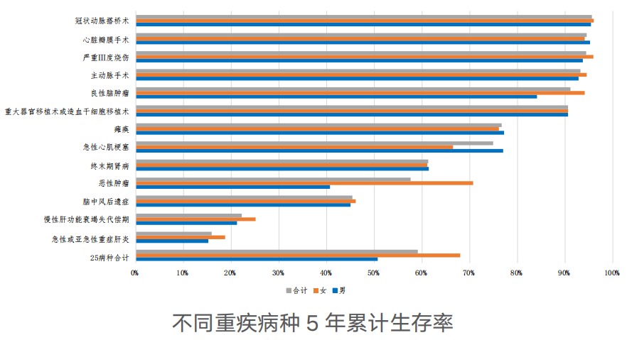 精算師告訴你:重疾險(xiǎn)到底要不要買!