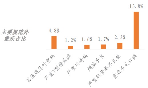精算師告訴你:重疾險(xiǎn)到底要不要買!