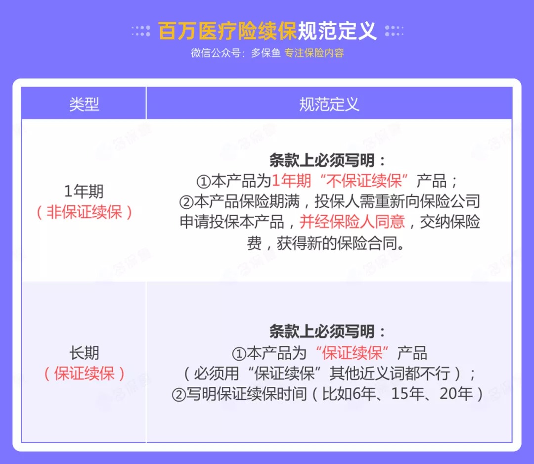 百萬醫(yī)療險(xiǎn)停售背后，被你忽視的“續(xù)保隱患”！