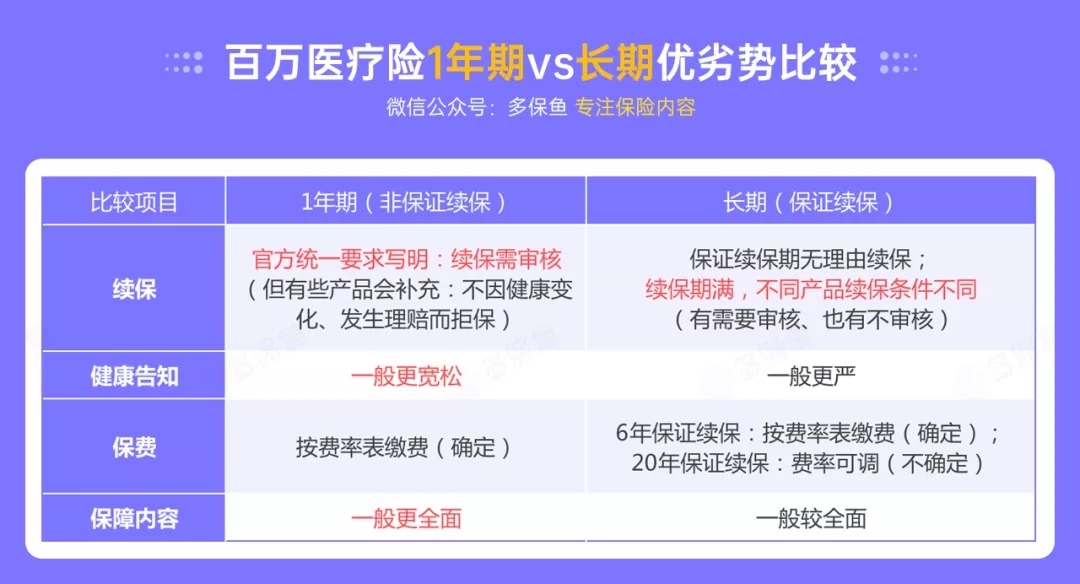 百萬醫(yī)療險(xiǎn)停售背后，被你忽視的“續(xù)保隱患”！