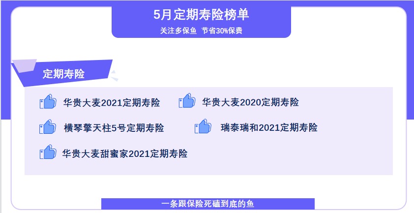 5月定期壽險(xiǎn)榜單來(lái)了，最值得買了都在這！