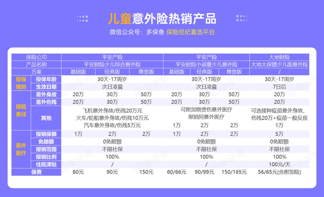 腰扭傷賠了萬(wàn)元醫(yī)療費(fèi)！魚(yú)刺卡喉也能賠？