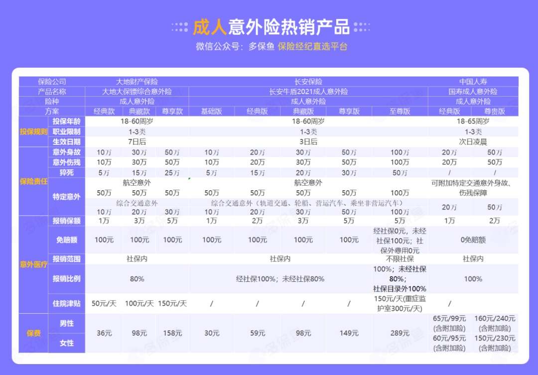 腰扭傷賠了萬(wàn)元醫(yī)療費(fèi)！魚(yú)刺卡喉也能賠？