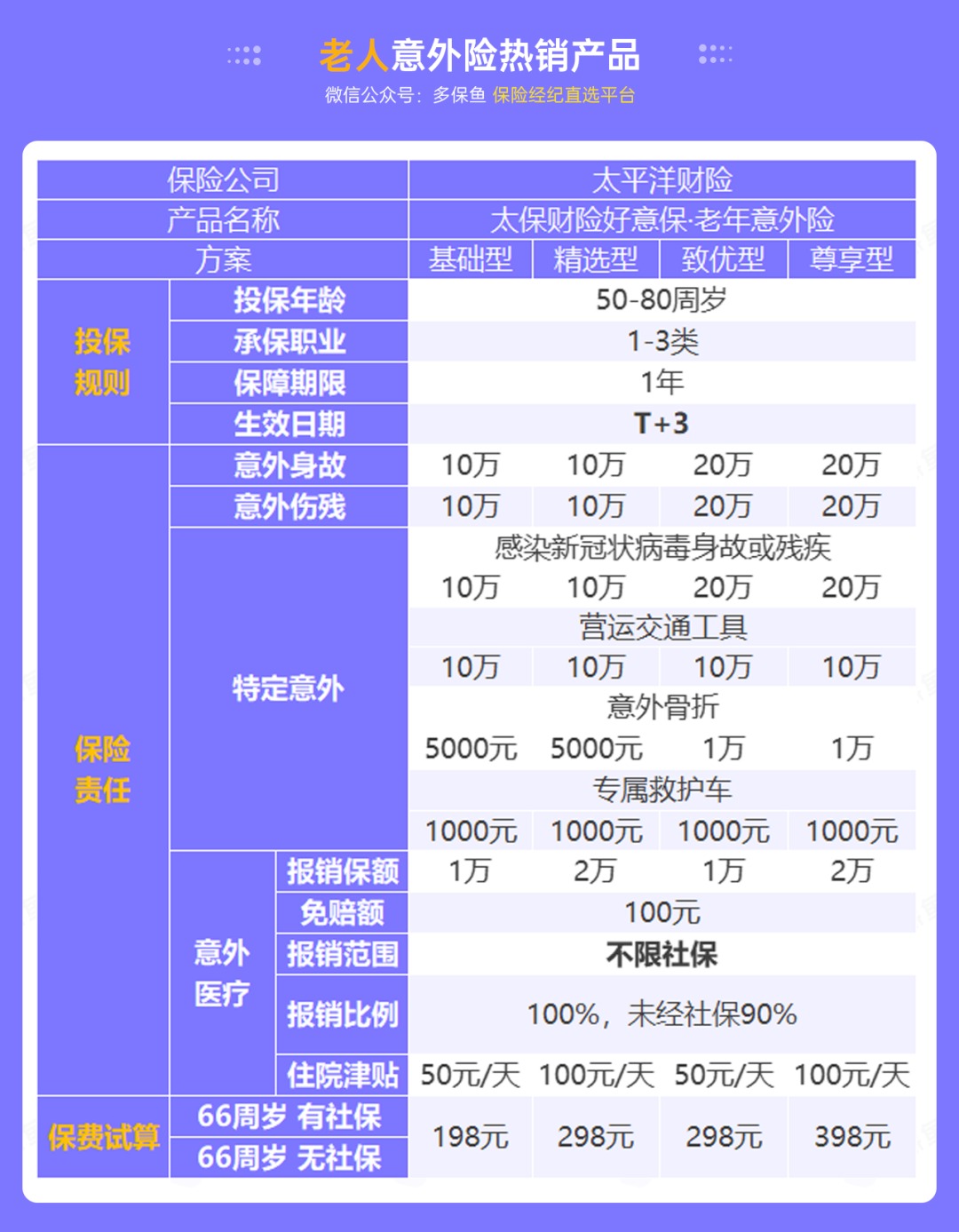 腰扭傷賠了萬(wàn)元醫(yī)療費(fèi)！魚(yú)刺卡喉也能賠？