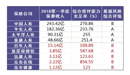 哪個保險(xiǎn)公司比較靠譜？哪個公司理賠的概率大？