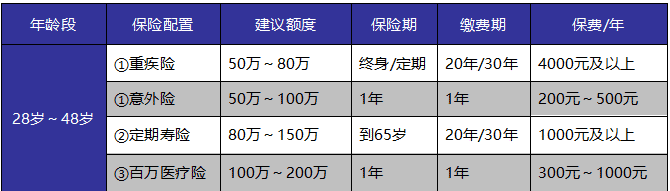 如何給自己和家人購(gòu)買適合的保險(xiǎn)產(chǎn)品？這些干貨千萬(wàn)別錯(cuò)過(guò)