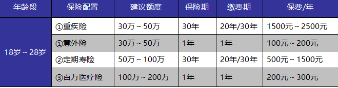 如何給自己和家人購(gòu)買適合的保險(xiǎn)產(chǎn)品？這些干貨千萬(wàn)別錯(cuò)過(guò)