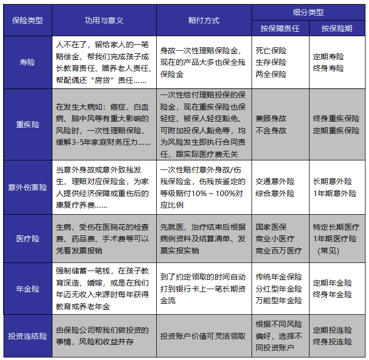 如何給自己和家人購(gòu)買適合的保險(xiǎn)產(chǎn)品？這些干貨千萬(wàn)別錯(cuò)過(guò)