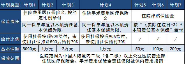 太平真愛健康2019大測評(píng)，看完告訴你到底好不好