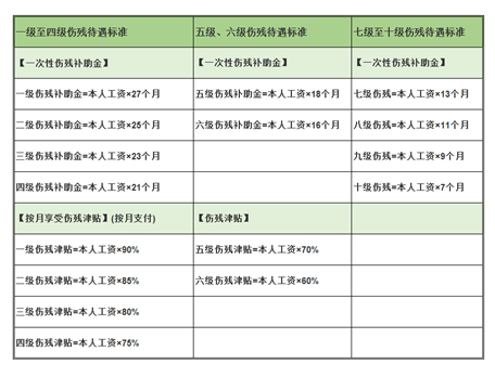 工傷賠償怎么算？忽略這3個(gè)細(xì)節(jié)，可能拿不到賠償