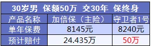 康樂(lè)e生加倍保是否真的保障加倍？