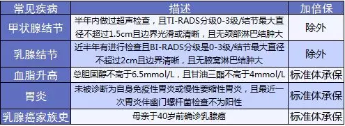 康樂(lè)e生加倍保是否真的保障加倍？