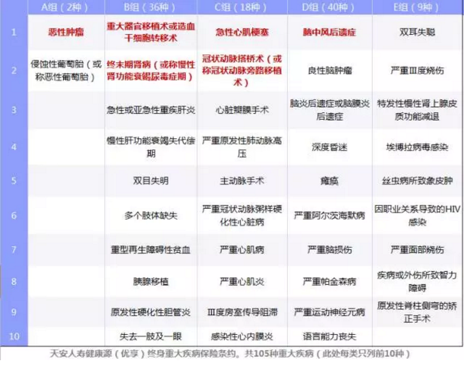 重疾險要選多次賠付嗎？