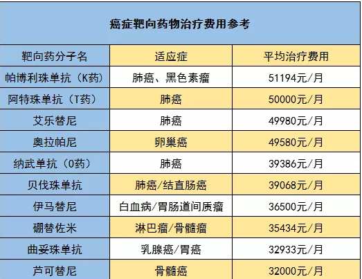 騰訊藥神保：1元買150萬(wàn)保障，是真是假！