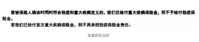 保障責任應該看哪幾點？