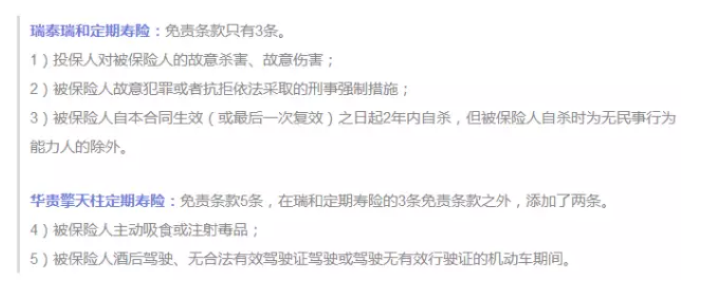保障責任應該看哪幾點？