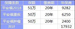 全佑至重疾險(xiǎn)為什么這么貴？