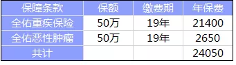 全佑至重疾險(xiǎn)為什么這么貴？