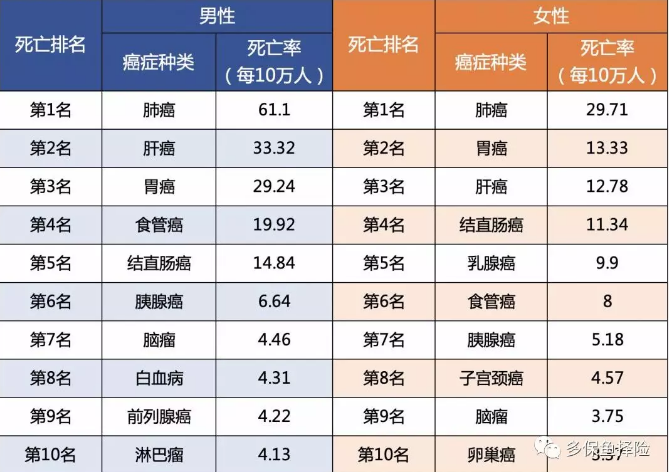 7款重疾險(xiǎn)深度測(cè)評(píng)，女性高發(fā)重疾怎么選？
