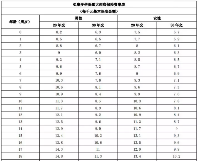 年齡因素會(huì)影響投保嗎？