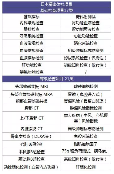 為什么每年體檢還是查不出癌？