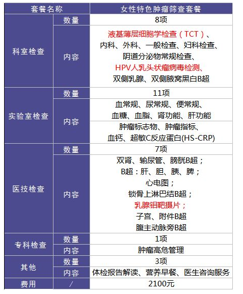 為什么每年體檢還是查不出癌？