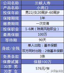 小兩口定期壽險(xiǎn)：不僅便宜，性?xún)r(jià)比還高