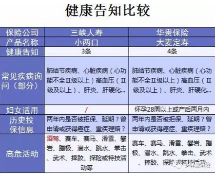 小兩口定期壽險(xiǎn)：不僅便宜，性?xún)r(jià)比還高