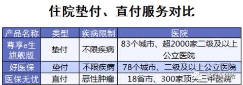 4款熱銷百萬(wàn)醫(yī)療險(xiǎn)測(cè)評(píng)：哪一款更加優(yōu)秀