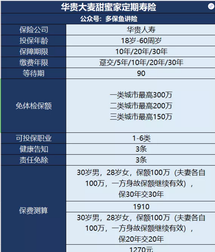 甜蜜家定期壽險怎么樣？