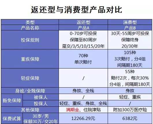 常見的保險(xiǎn)誤區(qū)有哪些？