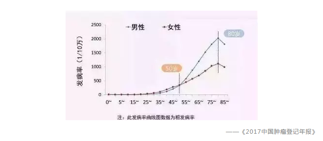 常見的保險(xiǎn)誤區(qū)有哪些？