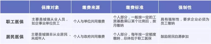 醫(yī)保報銷需要注意什么？