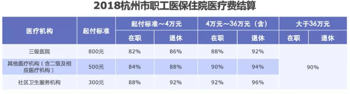 醫(yī)保報銷需要注意什么？
