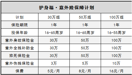  微信護(hù)身福意外險怎么樣？有什么優(yōu)缺點